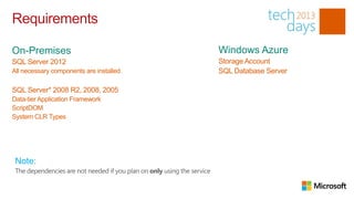 Requirements

SQL Server 2012                          Storage Account
All necessary components are installed   SQL Database Server

SQL Server* 2008 R2, 2008, 2005
Data-tier Application Framework
ScriptDOM
System CLR Types
 