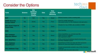 Consider the Options
                                  SQL
                                                     Data
                                Database
 Tools                 Schema              Data    Transfer    Notes
                                 Compat
                                                  Efficiency
                                 Checks

 BCP                     No       N/A      Yes      Good       • Efficient transfer of data to existing table

 SSMS Generate                                                 • Good for smaller databases
                        Yes      Some      Yes      Poor       • Has explicit option for SQL Database script generation
 Scripts wizard
                                                               • Simple UI on top of SSIS; also available in SSMS
 SQL Server Import &
                         No       N/A      Yes      Good
 Export Data

                                                               • Most flexibility
 SSIS                    No       N/A      Yes      Good

                                                               • Great capabilities; e.g. evaluate trace files
 SQL Database
                        Yes       Yes      Yes      Good       • Open source on CodePlex;
 Migration Wizard                                              • Not supported by MSFT
                                                               • Entity containing all database objects including data
 DAC (BACPAC)           Yes       Yes      Yes      Good       • Full SQL Database support

 DAC Database                                                  • Export/import of DAC plus data with DAC framework
                        Yes       Yes      Yes      Good       • Service for cloud-only support coming soon
 Import/Export
                                                               • Create transactionally consistent copy of SQL Database
 SQL Database Copy      Yes       N/A      Yes      Good         instances
                                                               • Currently within the same data center
 