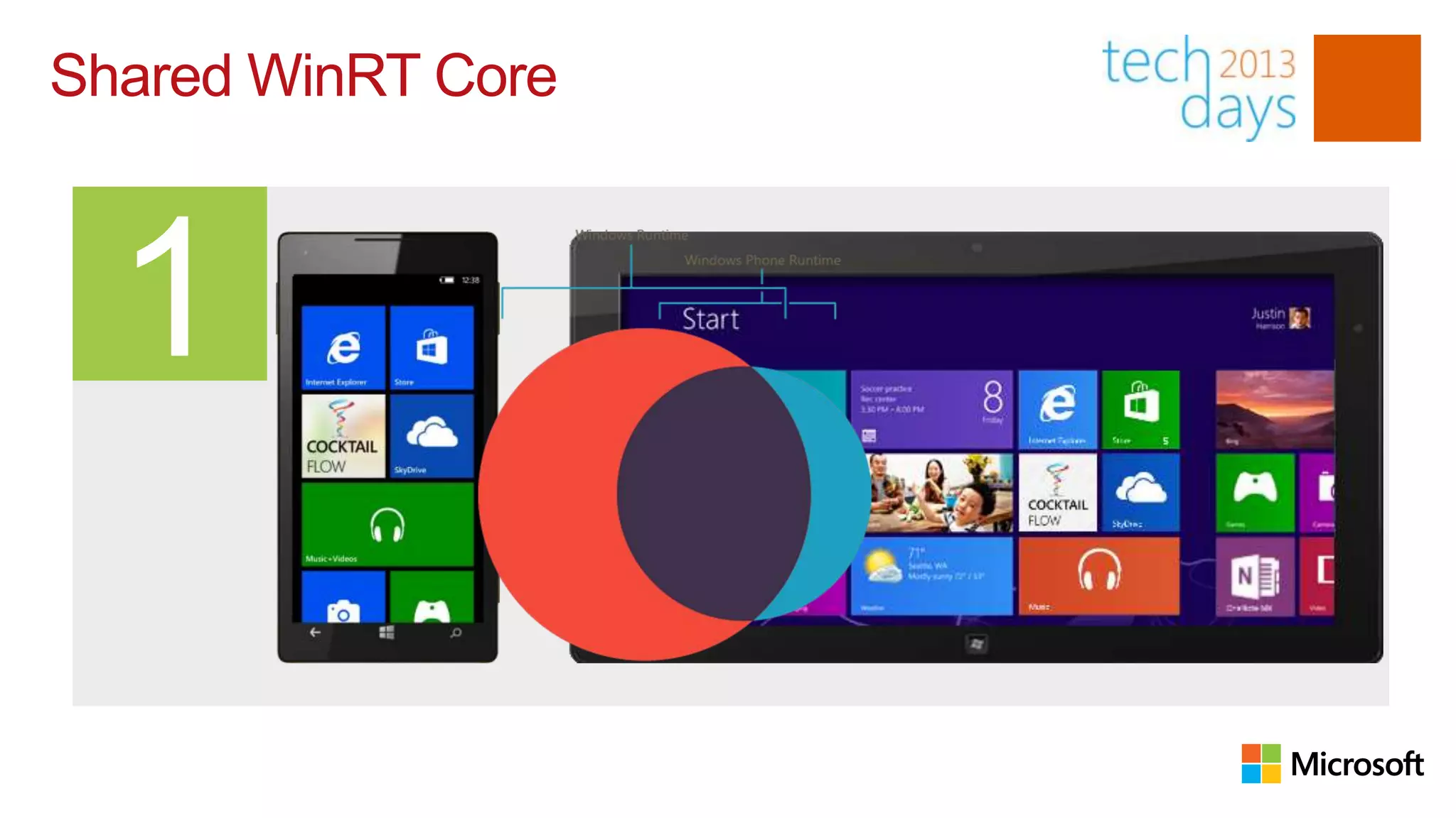 Shared WinRT Core
 