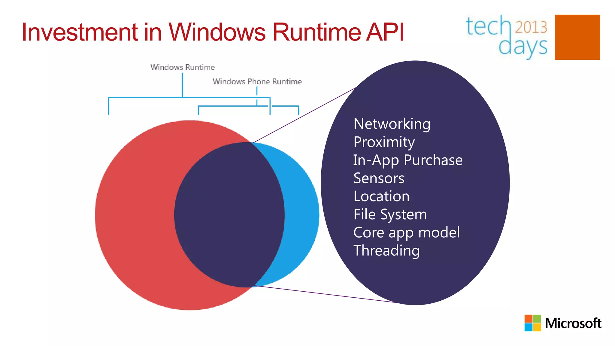 Investment in Windows Runtime API


                            Networking
                            Proximity
                            In-App Purchase
                            Sensors
                            Location
                            File System
                            Core app model
                            Threading
 