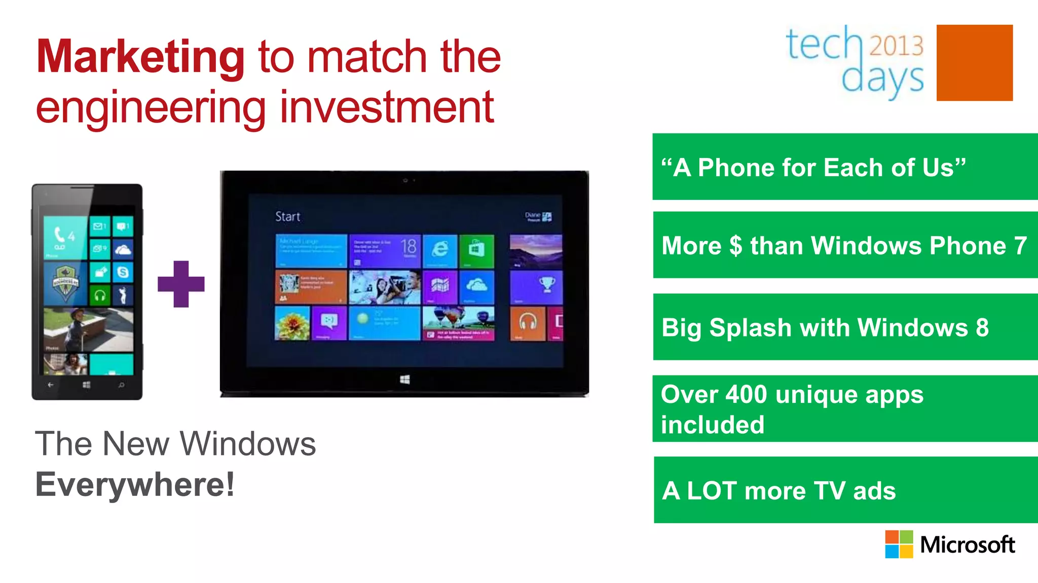 Marketing to match the
engineering investment
 