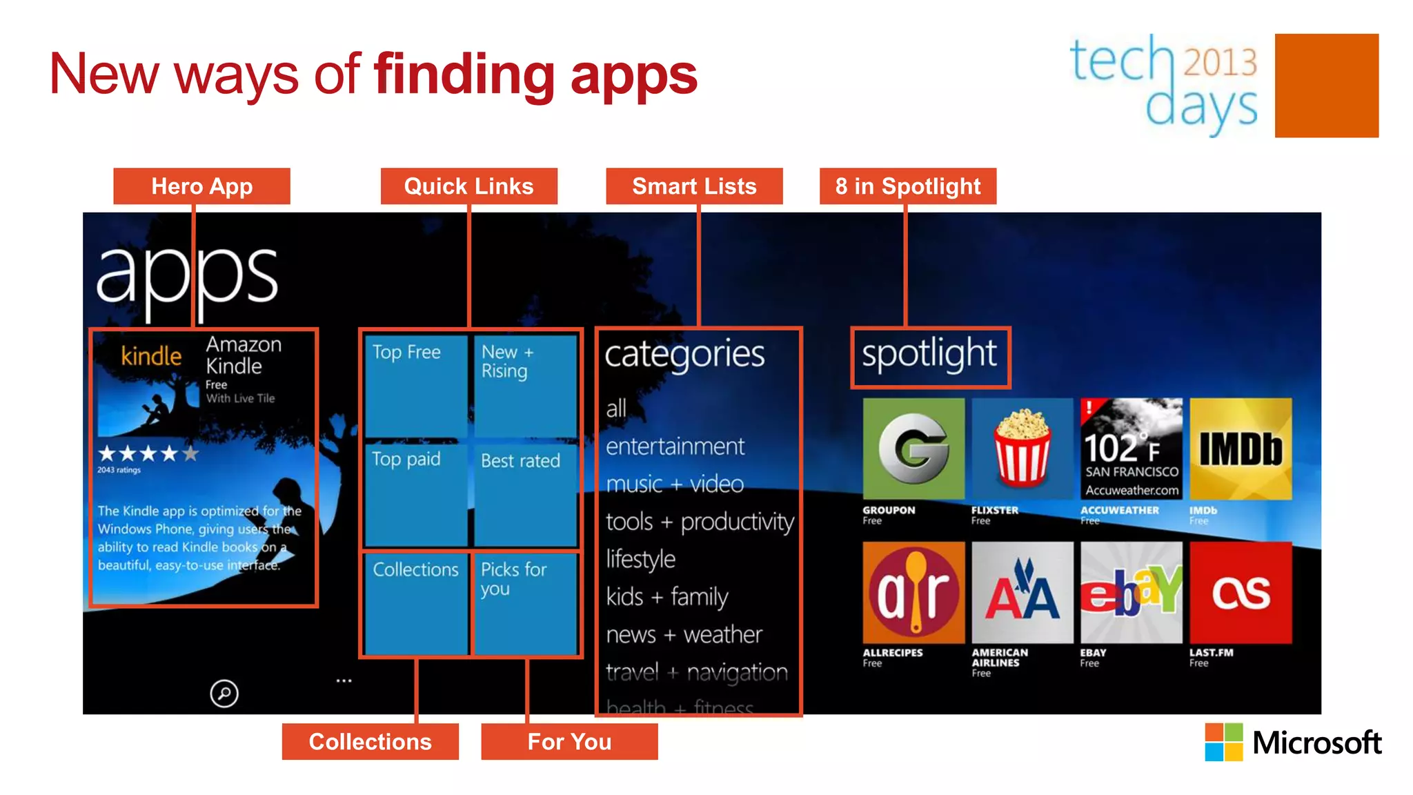 New ways of finding apps
   Hero App           Quick Links         Smart Lists   8 in Spotlight




              Collections       For You
 