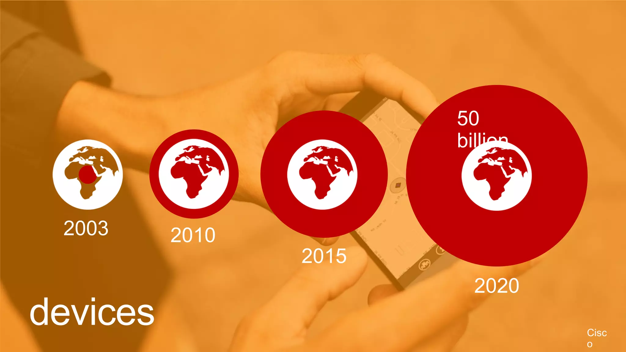50
                        billion



 2003     2010
                 2015
                          2020
devices                           Cisc
                                  o
 