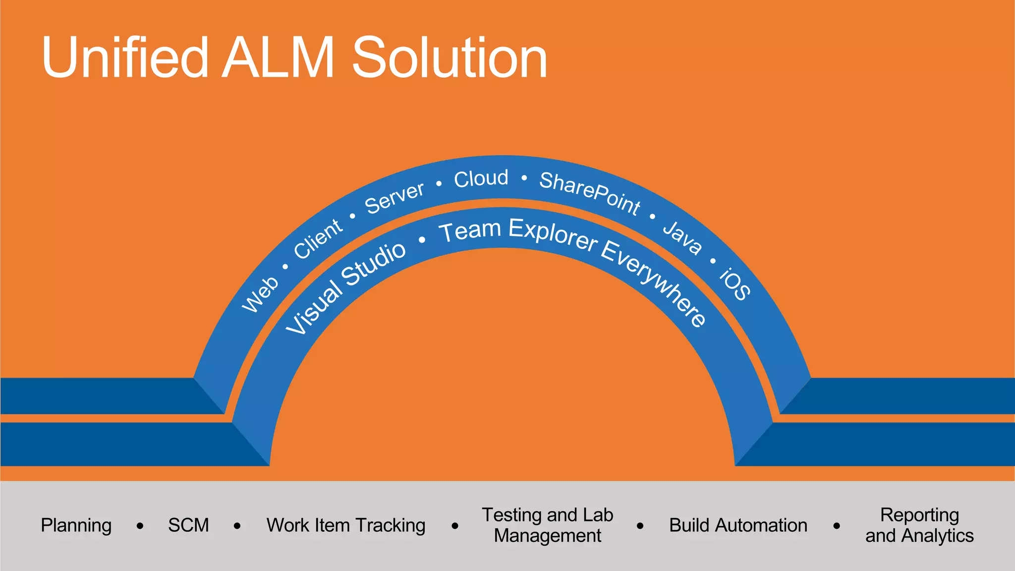 Unified ALM Solution
 