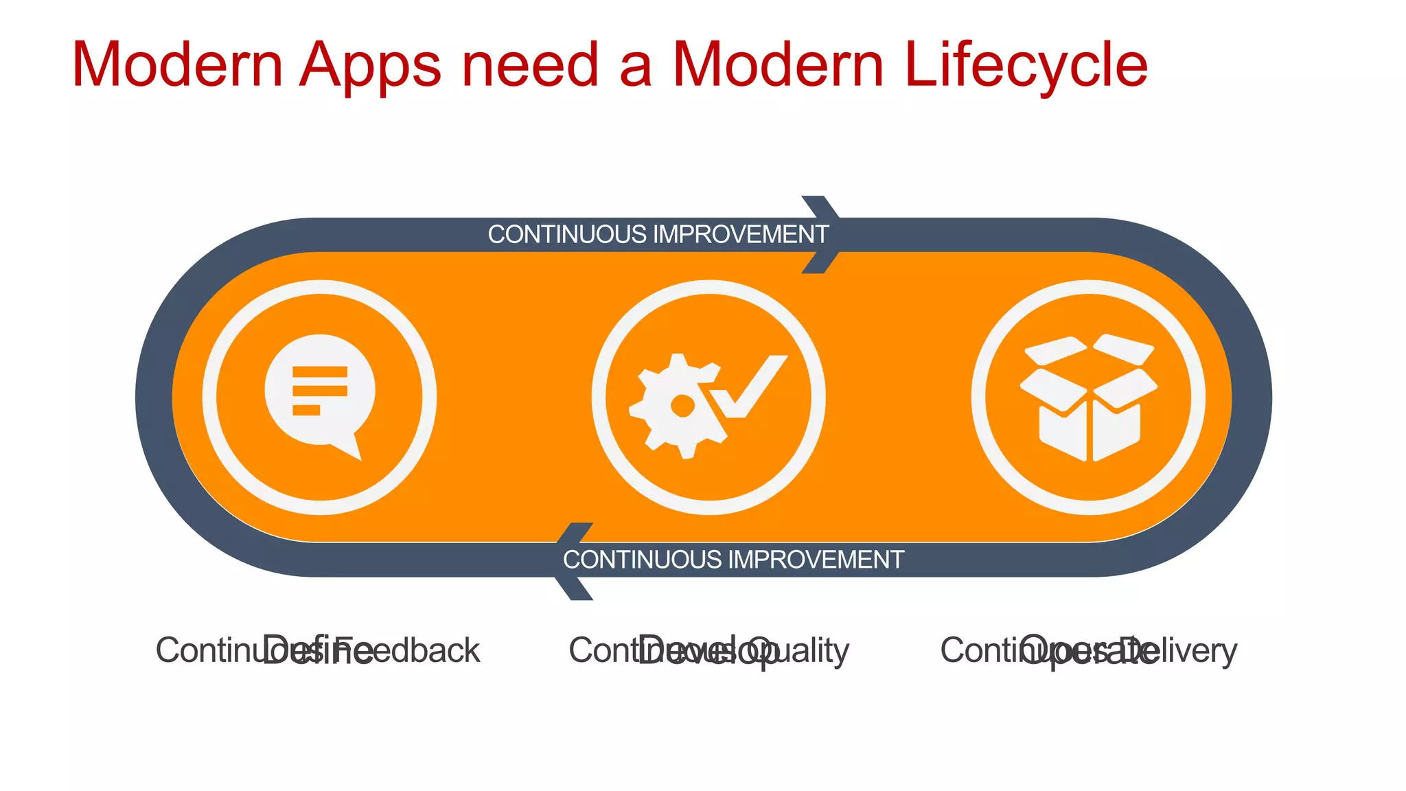 Modern Apps need a Modern Lifecycle
 