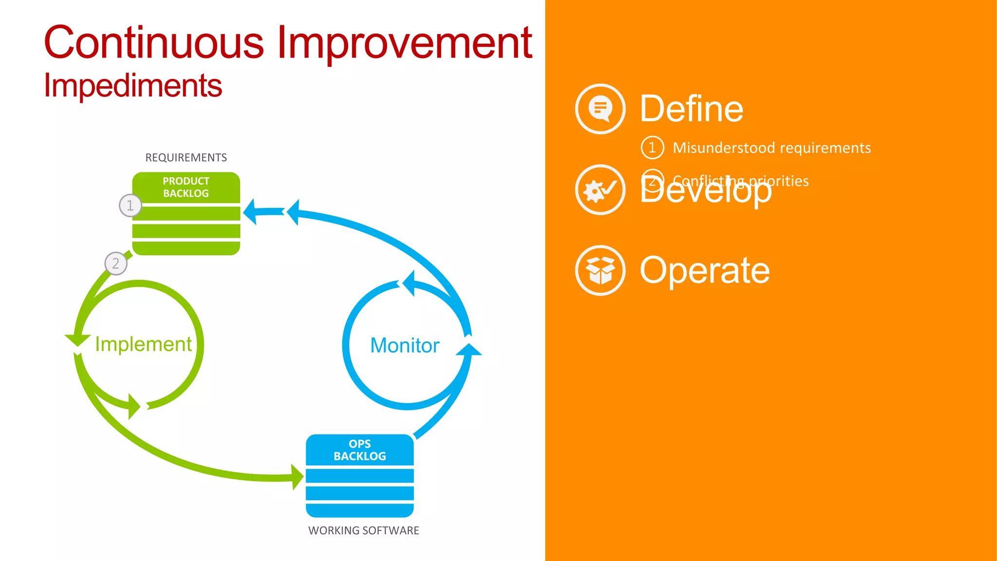 Continuous Improvement
Impediments
 