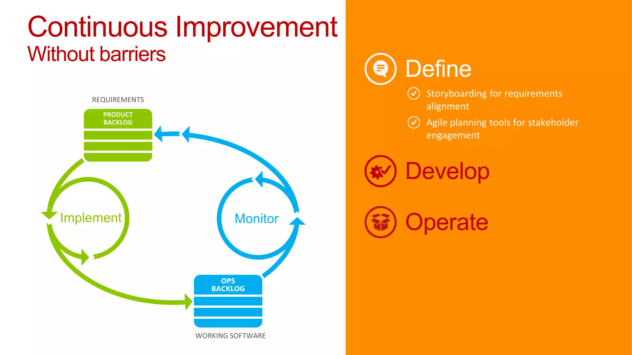 Continuous Improvement
Without barriers




                         Develop

                         Operate
 