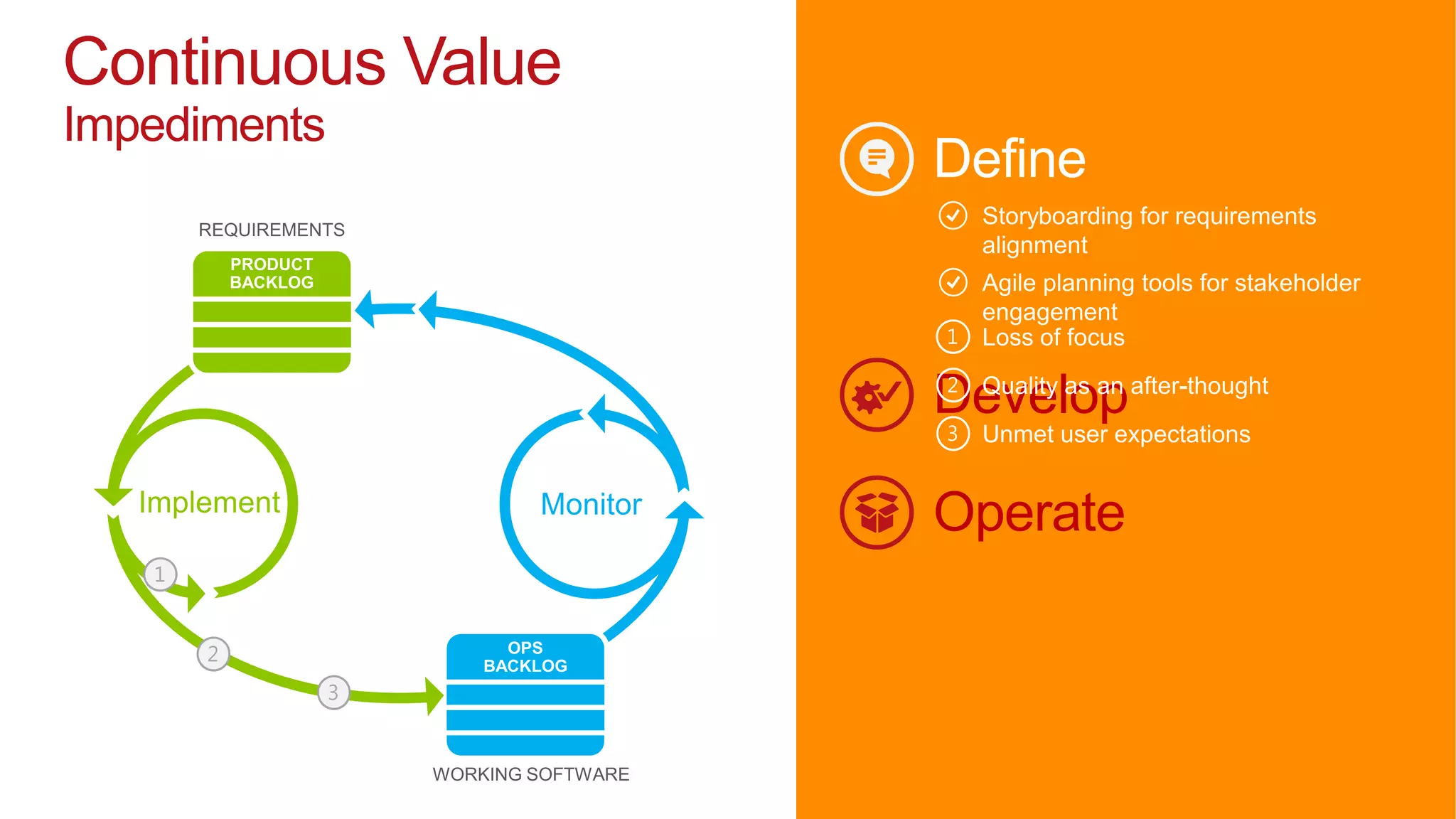 Continuous Value
Impediments




                   Develop

                   Operate
 