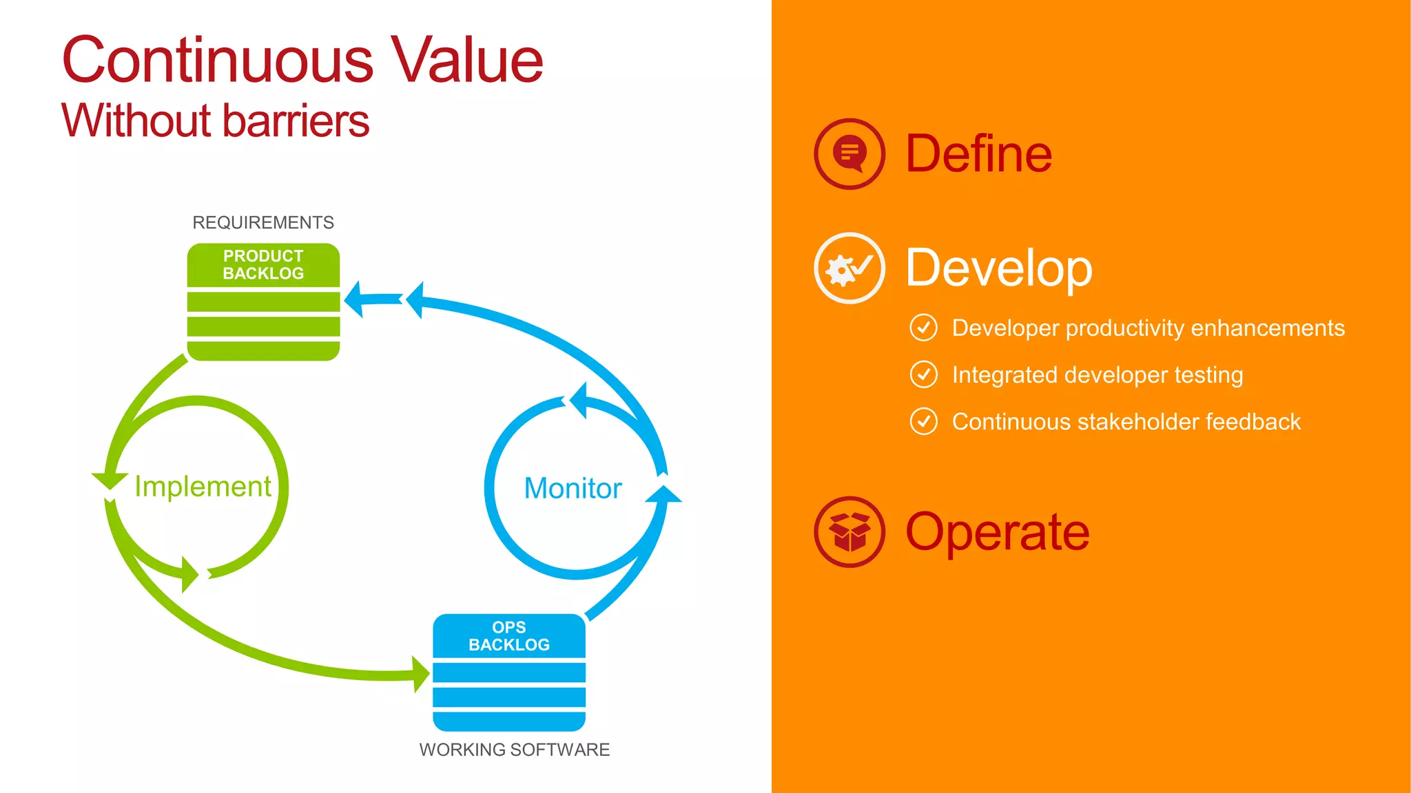 Continuous Value
Without barriers
                   Define




                   Operate
 