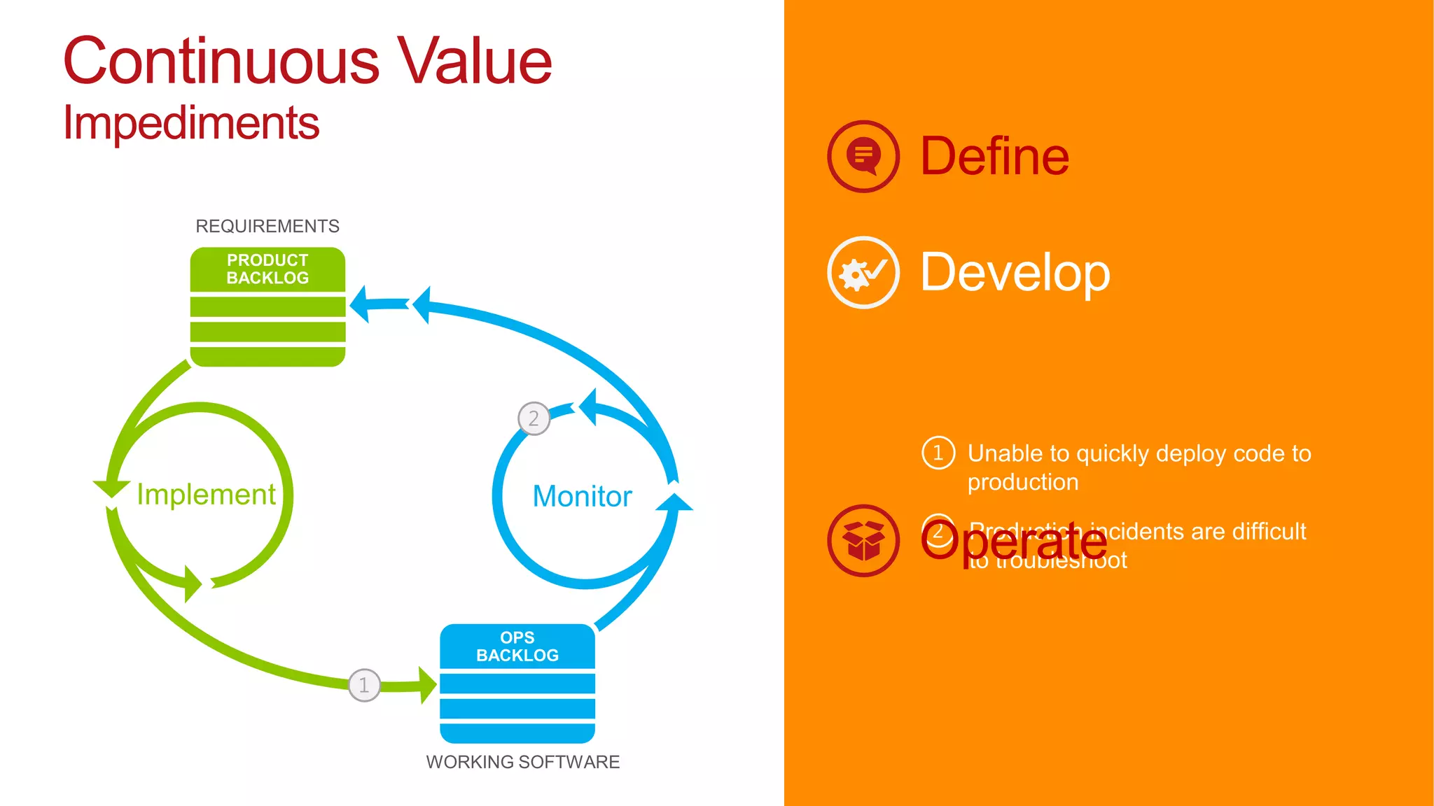 Continuous Value
Impediments
                   Define




                   Operate
 