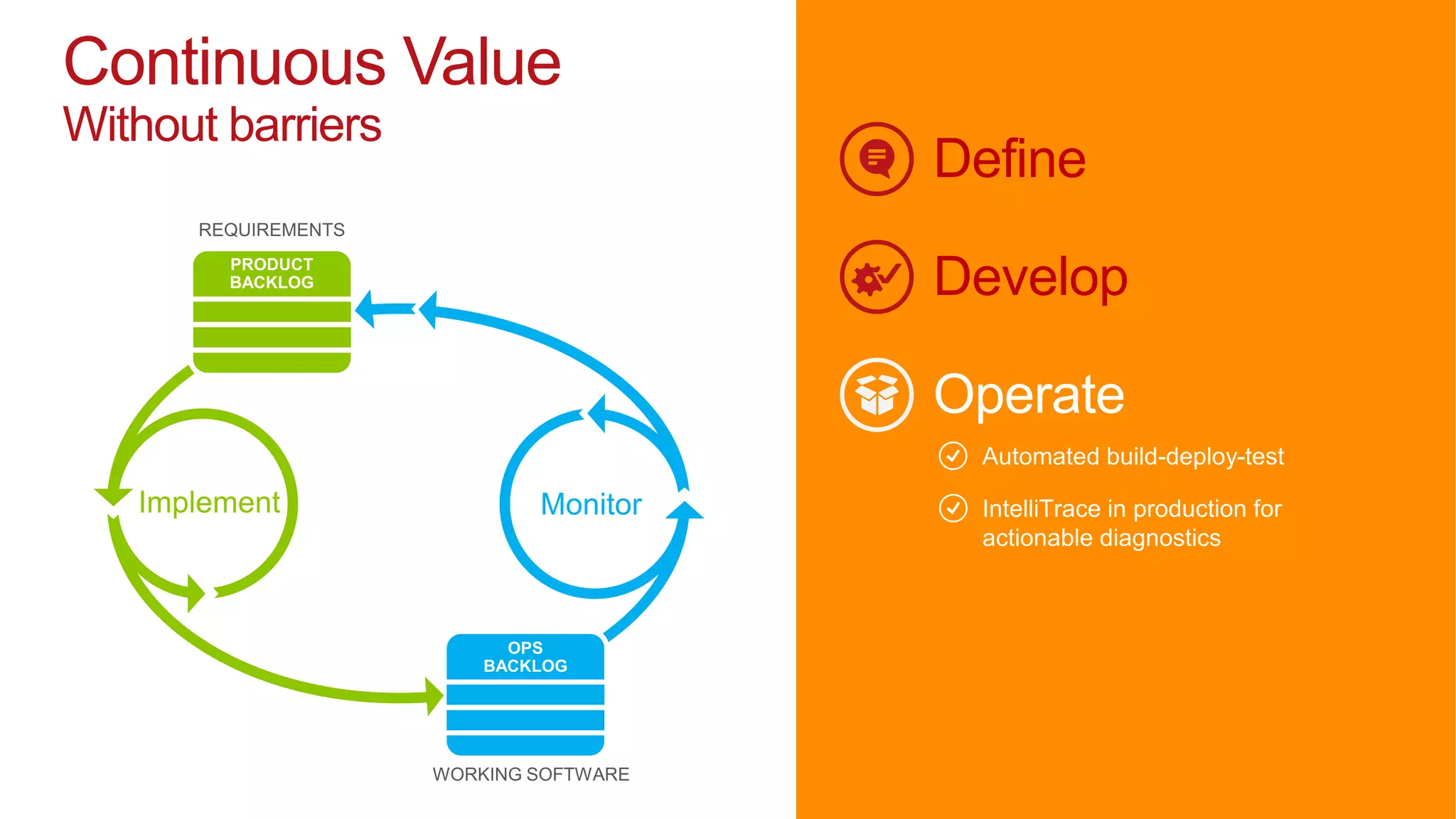 Continuous Value
Without barriers
                   Define

                   Develop
 