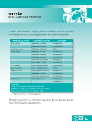 7
A tabela abaixo mostra as drogas contidas nos anestésicos locais disponíveis
no mercado brasileiro e suas durações médias em tecidos moles (pulpar).
ANESTÉSICO LOCAL VASOCONSTRICTOR DURAÇÃO
ArticAinA 4% epinefrinA 1:100.000 intermediÁriA
epinefrinA 1:200.000 intermediÁriA
bupivAcAinA 0.5% epinefrinA 1:200.000 * longA
lidocAinA 2% epinefrinA 1:50.000 intermediÁriA
epinefrinA 1:100.000 intermediÁriA
epinefrinA 1:200.000 intermediÁriA
nor-epinefrinA 1:50.000 * intermediÁriA
fenilefrinA 1:2.500 * intermediÁriA
lidocAinA 3% nor-epinefrinA 1:50.000 * intermediÁriA
mepivAcAinA 3% (sem vAsoconstritor) curtA
mepivAcAinA 2% levonordefrinA 1:20.000 intermediÁriA
epinefrinA 1:100.000 intermediÁriA
nor-epinefrinA 1:100.000 intermediÁriA
prilocAínA 3% felipressinA 0,03 ui intermediÁriA
intermediÁriA
DuRAÇÃO:
CuRTA: CERCA DE 30 MINuTOS DE ANESTESIA PuLPAR
INTERMEDIÁRIA: CERCA DE 60 MINuTOS DE ANESTESIA PuLPAR
LONgA: MAIS quE 90 MINuTOS DE ANESTESIA PuLPAR
	 * disponível somente em tubetes de plástico.
O anestésico local deve ser selecionado baseado na duração desejada da anes-
tesia pulpAr durante o procedimento.
seLeÇÃO
DO SAL ANESTÉSICO APROPRIADO
Cartilla de Anestesia Local 1 - Malamed MIOLO.indd 7 09/09/2010 12:00:59
 