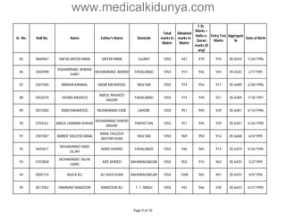 Ghazi khan medical College DG Khan Merit List 2014 | PDF