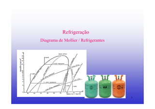1
Refrigeração
Diagrama de Mollier / Refrigerantes
 