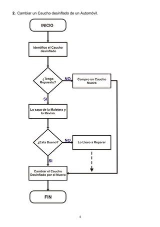 4
2. Cambiar un Caucho desinflado de un Automóvil.
 