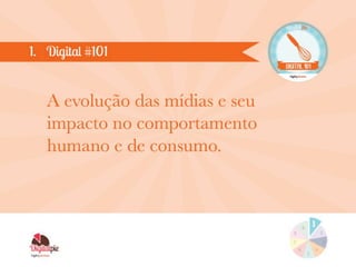 Digital Pie 01 | Digital #101