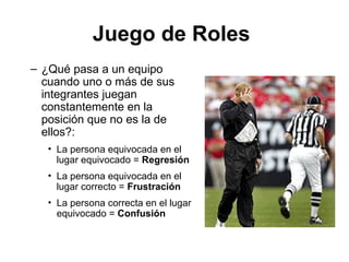 Juego de Roles
– ¿Qué pasa a un equipo
cuando uno o más de sus
integrantes juegan
constantemente en la
posición que no es la de
ellos?:
• La persona equivocada en el
lugar equivocado = Regresión
• La persona equivocada en el
lugar correcto = Frustración
• La persona correcta en el lugar
equivocado = Confusión
 