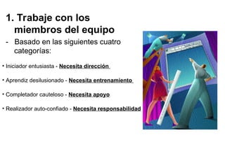 1. Trabaje con los
miembros del equipo
- Basado en las siguientes cuatro
categorías:
• Iniciador entusiasta - Necesita dirección
• Aprendiz desilusionado - Necesita entrenamiento
• Completador cauteloso - Necesita apoyo
• Realizador auto-confiado - Necesita responsabilidad
 