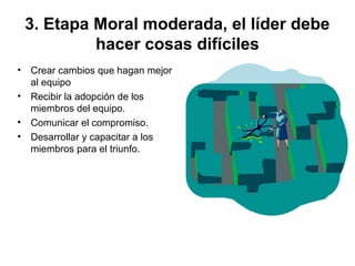 3. Etapa Moral moderada, el líder debe
hacer cosas difíciles
• Crear cambios que hagan mejor
al equipo
• Recibir la adopción de los
miembros del equipo.
• Comunicar el compromiso.
• Desarrollar y capacitar a los
miembros para el triunfo.
 