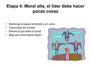 Etapa 4: Moral alta, el líder debe hacer
pocas cosas
• Mantenga al equipo enfocado y en curso.
• Comunique los triunfos.
• Elimine lo que dañe la moral.
• Deje que otros líderes dirijan.
 