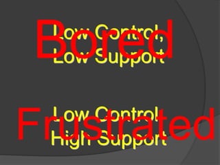 Low Control,
Low Support
Low Control,
High Support
Bored
Frustrated
 