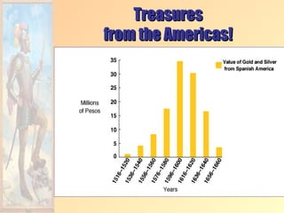 Treasures
from the Americas!
 