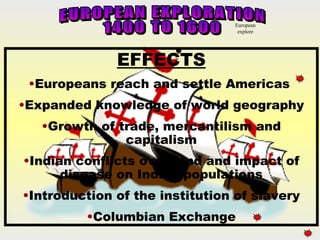 European
                                 explore




              EFFECTS
 •Europeans reach and settle Americas
•Expanded knowledge of world geography
   •Growth of trade, mercantilism and
               capitalism
•Indian conflicts over land and impact of
      disease on Indian populations
•Introduction of the institution of slavery
         •Columbian Exchange
 