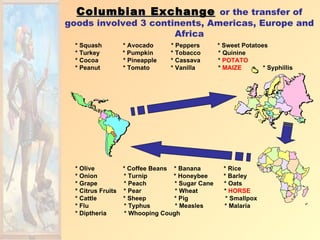 Columbian Exchange or the transfer of
goods involved 3 continents, Americas, Europe and
                      Africa
  * Squash          * Avocado     * Peppers       * Sweet Potatoes
  * Turkey          * Pumpkin     * Tobacco       * Quinine
  * Cocoa           * Pineapple   * Cassava       * POTATO
  * Peanut          * Tomato      * Vanilla       * MAIZE        * Syphillis




  * Olive           * Coffee Beans * Banana         * Rice
  * Onion           * Turnip       * Honeybee       * Barley
  * Grape           * Peach        * Sugar Cane     * Oats
  * Citrus Fruits   * Pear         * Wheat          * HORSE
  * Cattle          * Sheep        * Pig             * Smallpox
  * Flu             * Typhus       * Measles        * Malaria
  * Diptheria       * Whooping Cough
 