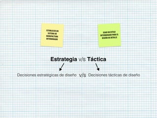 Estrategia v/s Táctica
Decisiones estratégicas de diseño Decisiones tácticas de diseñov/s
ESTABLECER UN
SISTEMA DE
MANUFACTURA
DETERMINADO
USAR UN ESTILO
DETERMINADO PARA EL
DISEÑO DE DETALLE
 