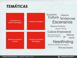 Introducción al
Diseño Estratégico
Análisis Estratégico
Sistemas producto-
servicio
Proyecto de Diseño
Estratégico
Economía
Cultura
Escenarios
Historia
Visión tradicional de la
estrategia de negocios
Tendencias
TEMÁTICAS
DISEÑO ESTRATÉGICO _DISEÑO UMAYOR 2015 RODRIGOGAJARDOV.
Design Thinking
Sistema Producto
Cultura Empresarial
Startup
Needﬁnding
Diseño de Modelos de negocio
5F PESTA
ROI del Diseño
 