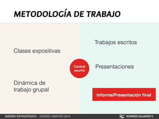 METODOLOGÍA DE TRABAJO
Clases expositivas
Dinámica de
trabajo grupal
Trabajos escritos
PresentacionesControl
escrito
Informe/Presentación ﬁnal
DISEÑO ESTRATÉGICO _DISEÑO UMAYOR 2015 RODRIGOGAJARDOV.
 