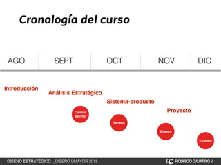 Cronología del curso
DISEÑO ESTRATÉGICO _DISEÑO UMAYOR 2015 RODRIGOGAJARDOV.
AGO SEPT OCT NOV DIC
Introducción
Análisis Estratégico
Sistema-producto
ProyectoControl
escrito
Terreno
Ensayo
Examen
 