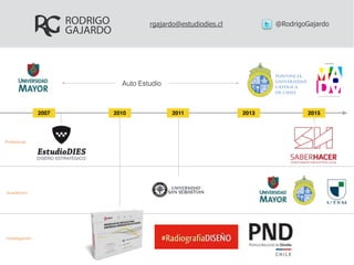RODRIGO
GAJARDO
Auto Estudio
2007 2010 2013
@RodrigoGajardorgajardo@estudiodies.cl
Profesional
Académico
Investigación
20152011
 