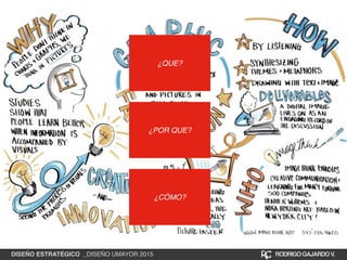 ¿QUE?
¿POR QUE?
¿CÓMO?
DISEÑO ESTRATÉGICO _DISEÑO UMAYOR 2015 RODRIGOGAJARDOV.
 