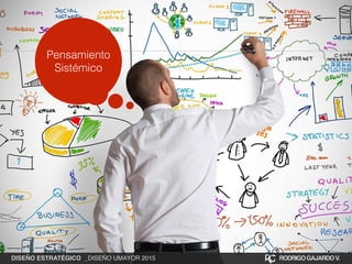 Pensamiento
Sistémico
DISEÑO ESTRATÉGICO _DISEÑO UMAYOR 2015 RODRIGOGAJARDOV.
 