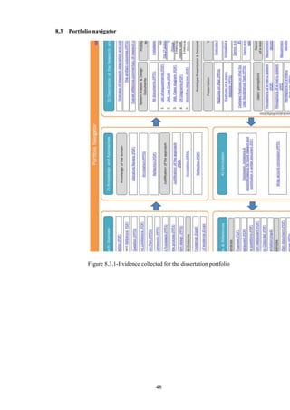 8.3   Portfolio navigator




             Figure 8.3.1-Evidence collected for the dissertation portfolio




                                          48
 