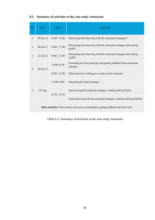 8.2   Summary of activities at the case study restaurant


No      Date          Time                                          Activities



 1    29-Jun-12    14.00 - 16.00   Discussing and observing with the restaurant manager#1

                                   Discussing and observing with the restaurant manager and waiting
 2    06-Jul-12    14.00 - 17.00
                                   staff#2

                                   Discussing and observing with the restaurant manager and waiting
 3    12-Jul-12    18.00 - 23.00
                                   staff#3

                                   Presenting the first prototype and getting feedback from restaurant
                   14.00-16.30
                                   manager
 4    20-Jul-12
                   18.00 - 23.00   Observation by working as a waiter at the restaurant


                   15.00-16.00     Presenting the final prototype


 5     10-Aug                      Interviewing the restaurant manager, waiting staff and chefs
                   16.30 - 23.30
                                   Final observing with the restaurant manager, waiting staff and chefs#4


         Main activities: Observation, discussion, presentation, getting feedback and interviews



                Table 8.2- Summary of activities at the case study restaurant




                                                 46
 