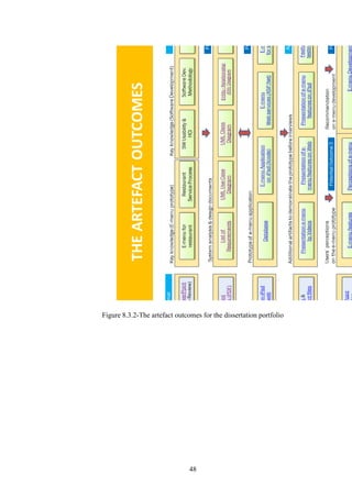 Figure 8.3.2-The artefact outcomes for the dissertation portfolio




                               48
 