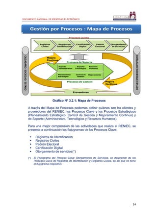 DOCUMENTO NACIONAL DE IDENTIDAD ELECTRÓNICO
24
Gráfico N° 3.2.1: Mapa de Procesos
A través del Mapa de Procesos podemos definir quiénes son los clientes y
proveedores del RENIEC, los Procesos Clave y los Procesos Estratégicos
(Planeamiento Estratégico, Control de Gestión y Mejoramiento Continuo) y
de Soporte (Administrativo, Tecnológico y Recursos Humanos).
Para una mejor comprensión de las actividades que realiza el RENIEC, se
presenta a continuación los flujogramas de los Procesos Clave:
 Registros de Identificación
 Registros Civiles
 Padrón Electoral
 Certificación Digital
 Otorgamiento de servicios(*)
(*) El Flujograma del Proceso Clave Otorgamiento de Servicios, se desprende de los
Procesos Clave de Registros de Identificación y Registros Civiles, de allí que no tiene
el flujograma respectivo.
Gestión por Procesos : Mapa de Procesos
CIUDADANO/SOCIEDAD/ESTADO
CIUDADANO/SOCIEDAD/ESTADO
Identificación
del Ciudadano
Servicios
Electorales
Actualización
de Datos
Certificación
Digital
Emisión de
Documentos
Otorgamiento
de Servicios
Registros
Civiles
Registro de
Identificación
Certificación
Digital
Padrón
Electoral
Otorgamiento
de Servicios
Soporte
Administrativo
Soporte
Tecnológico
Recursos
Humanos
Planeamiento
Estratégico
Control de
Gestión
Mejoramiento
Procesos de Gestión
Procesos de Soporte
Proveedores
Mejora
Continua
Mejora
Continua
Procesos Claves
 