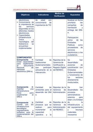 DOCUMENTO NACIONAL DE IDENTIDAD ELECTRÓNICO
55
Objetivos Indicadores
Medios de
Verificación
Supuestos
electrónicos.
 Conocimiento de
la importancia de
los servicios
disponibles en los
diferentes medios
electrónicos.
 Capacidades,
Infraestructura
Física y
Tecnológica del
Gobierno-e se
encuentran
implementadas
de edad con
conocimiento de
importancia de TIC
focalizar en forma
prioritaria las
campañas de
tramitación y
entrega del DNI-
e.
Participación
activa de las
Entidades
Públicas como
proveedores de
servicios
electrónicos a los
ciudadanos.
COMPONENTES
Componente 1:
Crear capacidades
para implementar
el Documento
Nacional de
Identidad
electrónico (DNI-e)
Componente 2:
Habilitar una
Infraestructura
física para
implementar el
DNI-e
Componente 3:
Contar con los
Infraestructura
tecnológica
(equipamiento y
software) para la
implementación del
DNI-e
Cantidad de
Instituciones
Gubernamentales
que participan
activamente en la
intervención.
Cantidad de
ambientes para el
desarrollo del DNI
e.
Cantidad de
procesos que se
realicen para
incrementar la
capacidad
operativa y la
Reportes de la
Gerencia de
Certificación y
Registro Digital
del RENIEC.
Reportes de la
Gerencia de
Administración.
Reportes de la
Gerencia de
Administración
del RENIEC.
Se han
desarrollado
acciones de
coordinación con
Entidades
Gubernamentales
y funcionarios de
los sectores
directamente
involucrados.
Se han
desarrollado los
procesos
administrativos
externos para
dotar a la Entidad
de la
Infraestructura y
del equipamiento
y recursos
materiales
necesarios
 