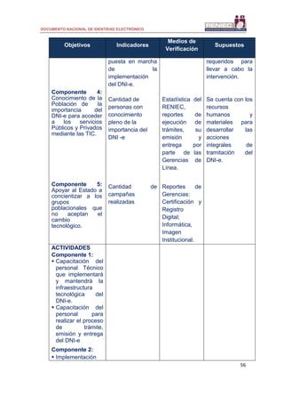 DOCUMENTO NACIONAL DE IDENTIDAD ELECTRÓNICO
56
Objetivos Indicadores
Medios de
Verificación
Supuestos
Componente 4:
Conocimiento de la
Población de la
importancia del
DNI-e para acceder
a los servicios
Públicos y Privados
mediante las TIC.
Componente 5:
Apoyar al Estado a
concientizar a los
grupos
poblacionales que
no aceptan el
cambio
tecnológico.
puesta en marcha
de la
implementación
del DNI-e.
Cantidad de
personas con
conocimiento
pleno de la
importancia del
DNI -e
Cantidad de
campañas
realizadas
Estadística del
RENIEC,
reportes de
ejecución de
trámites, su
emisión y
entrega por
parte de las
Gerencias de
Línea.
Reportes de
Gerencias:
Certificación y
Registro
Digital;
Informática,
Imagen
Institucional.
requeridos para
llevar a cabo la
intervención.
Se cuenta con los
recursos
humanos y
materiales para
desarrollar las
acciones
integrales de
tramitación del
DNI-e.
ACTIVIDADES
Componente 1:
 Capacitación del
personal Técnico
que implementará
y mantendrá la
infraestructura
tecnológica del
DNI-e.
 Capacitación del
personal para
realizar el proceso
de trámite,
emisión y entrega
del DNI-e
Componente 2:
 Implementación
 