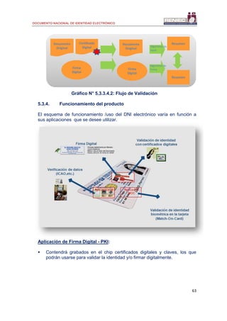 DOCUMENTO NACIONAL DE IDENTIDAD ELECTRÓNICO
63
Gráfico N° 5.3.3.4.2: Flujo de Validación
5.3.4. Funcionamiento del producto
El esquema de funcionamiento /uso del DNI electrónico varía en función a
sus aplicaciones que se desee utilizar.
Aplicación de Firma Digital - PKI:
 Contendrá grabados en el chip certificados digitales y claves, los que
podrán usarse para validar la identidad y/o firmar digitalmente.
Documento
Original
Certificado
Digital
Firma
Digital
Documento
Original
Firma
Digital
Algoritmo de
Hash
Algoritmo de
Firma
Resumen
Resumen
 