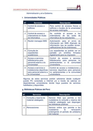 DOCUMENTO NACIONAL DE IDENTIDAD ELECTRÓNICO
82
Administración y el e-Gobierno.
f. Universidades Públicas
N° Servicios Descripción
1 Control de acceso a
edificios
Para control de accesos físicos a
edificios o locales de la universidad
de acceso restringido.
2 Control de acceso a
ordenadores en Aulas
de Informática
Se controla el acceso a los
ordenadores de las aulas de
informática de los estudiantes.
3 Recibir mensajes SMS Autorización para el envío de
información por SMS (Ejemplo de
información que se pueden enviar:
calificaciones de los exámenes)
4 Consulta de
expedientes
académicos
Los expedientes se podrán ver en
pantalla y/o emitirlos firmados
digitalmente para su impresión.
5 Acceso a servicios
bibliotecarios para
personal externo a la
Universidad
Control de acceso a servicios
bibliotecarios para personas no
pertenecientes a la comunidad
universitaria.
6 Acceso a servicios e
instalaciones deportivas
para personal externo a
la Universidad
Control de acceso a instalaciones y
servicios deportivos para personas
no pertenecientes a la comunidad
universitaria.
Algunos de estos servicios podrán solicitarse desde cualquier
puesto PC conectado a Internet y/o a través de cabinas en
dependencias universitarias donde haya puestos de servicios
habilitados y disponibles.
g. Bibliotecas Púbicas del Perú
N° Servicios Descripción
1 Consulta y reserva de
material catalogado
Servicio Web que permita a los
ciudadanos la consulta y reserva del
material catalogado que dispongan
las bibliotecas públicas.
2 Renovaciones Servicio online que permita a los
ciudadanos la renovación
prolongando el periodo de préstamo
del material.
 