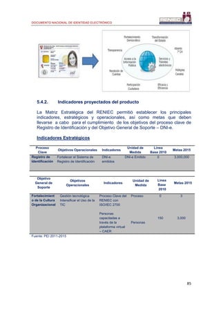DOCUMENTO NACIONAL DE IDENTIDAD ELECTRÓNICO
85
5.4.2. Indicadores proyectados del producto
La Matriz Estratégica del RENIEC permitió establecer los principales
indicadores, estratégicos y operacionales, así como metas que deben
llevarse a cabo para el cumplimiento de los objetivos del proceso clave de
Registro de Identificación y del Objetivo General de Soporte – DNI-e.
Indicadores Estratégicos
Proceso
Clave
Objetivos Operacionales Indicadores
Unidad de
Medida
Línea
Base 2010
Metas 2015
Registro de
Identificación
Fortalecer el Sistema de
Registro de Identificación
DNI-e
emitidos
DNI-e Emitido 0 3,000,000
Objetivo
General de
Soporte
Objetivos
Operacionales
Indicadores
Unidad de
Medida
Línea
Base
2010
Metas 2015
Fortalecimient
o de la Cultura
Organizacional
Gestión tecnológica
Intensificar el Uso de la
TIC
Proceso Clave del
RENIEC con
ISO/IEC 2700
Personas
capacitadas a
través de la
plataforma virtual
– CAER
Proceso
Personas
0
150
3
3,000
Fuente: PEI 2011-2015
 