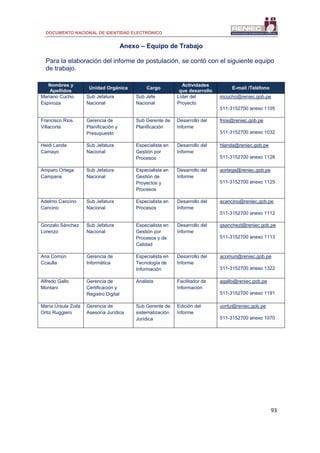 DOCUMENTO NACIONAL DE IDENTIDAD ELECTRÓNICO
93
Anexo – Equipo de Trabajo
Para la elaboración del informe de postulación, se contó con el siguiente equipo
de trabajo.
Nombres y
Apellidos
Unidad Orgánica Cargo
Actividades
que desarrollo
E-mail /Teléfono
Mariano Cucho
Espinoza
Sub Jefatura
Nacional
Sub Jefe
Nacional
Líder del
Proyecto
mcucho@reniec.gob.pe
511-3152700 anexo 1105
Francisco Rios
Villacorta
Gerencia de
Planificación y
Presupuesto
Sub Gerente de
Planificación
Desarrollo del
Informe
frios@reniec.gob.pe
511-3152700 anexo 1032
Heidi Landa
Camayo
Sub Jefatura
Nacional
Especialista en
Gestión por
Procesos
Desarrollo del
Informe
hlanda@reniec.gob.pe
511-3152700 anexo 1126
Amparo Ortega
Campana
Sub Jefatura
Nacional
Especialista en
Gestión de
Proyectos y
Procesos
Desarrollo del
Informe
aortega@reniec.gob.pe
511-3152700 anexo 1125
Adelmo Cancino
Cancino
Sub Jefatura
Nacional
Especialista en
Procesos
Desarrollo del
Informe
acancino@reniec.gob.pe
511-3152700 anexo 1112
Gonzalo Sánchez
Lorenzo
Sub Jefatura
Nacional
Especialista en
Gestión por
Procesos y de
Calidad
Desarrollo del
Informe
gsanchezl@reniec.gob.pe
511-3152700 anexo 1113
Ana Común
Ccaulla
Gerencia de
Informática
Especialista en
Tecnología de
Información
Desarrollo del
Informe
acomun@reniec.gob.pe
511-3152700 anexo 1322
Alfredo Gallo
Montani
Gerencia de
Certificación y
Registro Digital
Analista Facilitador de
Información
agallo@reniec.gob.pe
511-3152700 anexo 1191
María Úrsula Zoila
Ortiz Ruggiero
Gerencia de
Asesoría Jurídica
Sub Gerente de
sistematización
Jurídica
Edición del
Informe
uortiz@reniec.gob.pe
511-3152700 anexo 1070
 