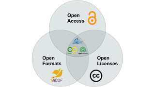 Open
Access
Open
Licenses
Open
Formats
 