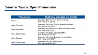 Seminar Topics: Open Phenomena
Phenomena Illustrative examples and articles
Open*
Examples: Open Source, Open Hardware,…
Text: Pollock, R. (2018)
Open Education
Examples: Serlo.org, ZUM.de, OpenCourseWare
Text: Butcher, N. (2015)
Open Innovation
Examples: Innocentive, GE Open Innovation Portal
Text: Sieg et al. (2010)
Open Collaboration
Examples: Wikipedia, OpenStreetMap
Text: Jemielniak (2016)
Open Strategy
Examples: Wikimedia Strategy Process, Buffer
Text: Hautz et al. (2017)
Open Government
Examples: data.gov, FixMyStreet
Text: Janssen et al. (2012)
24
 