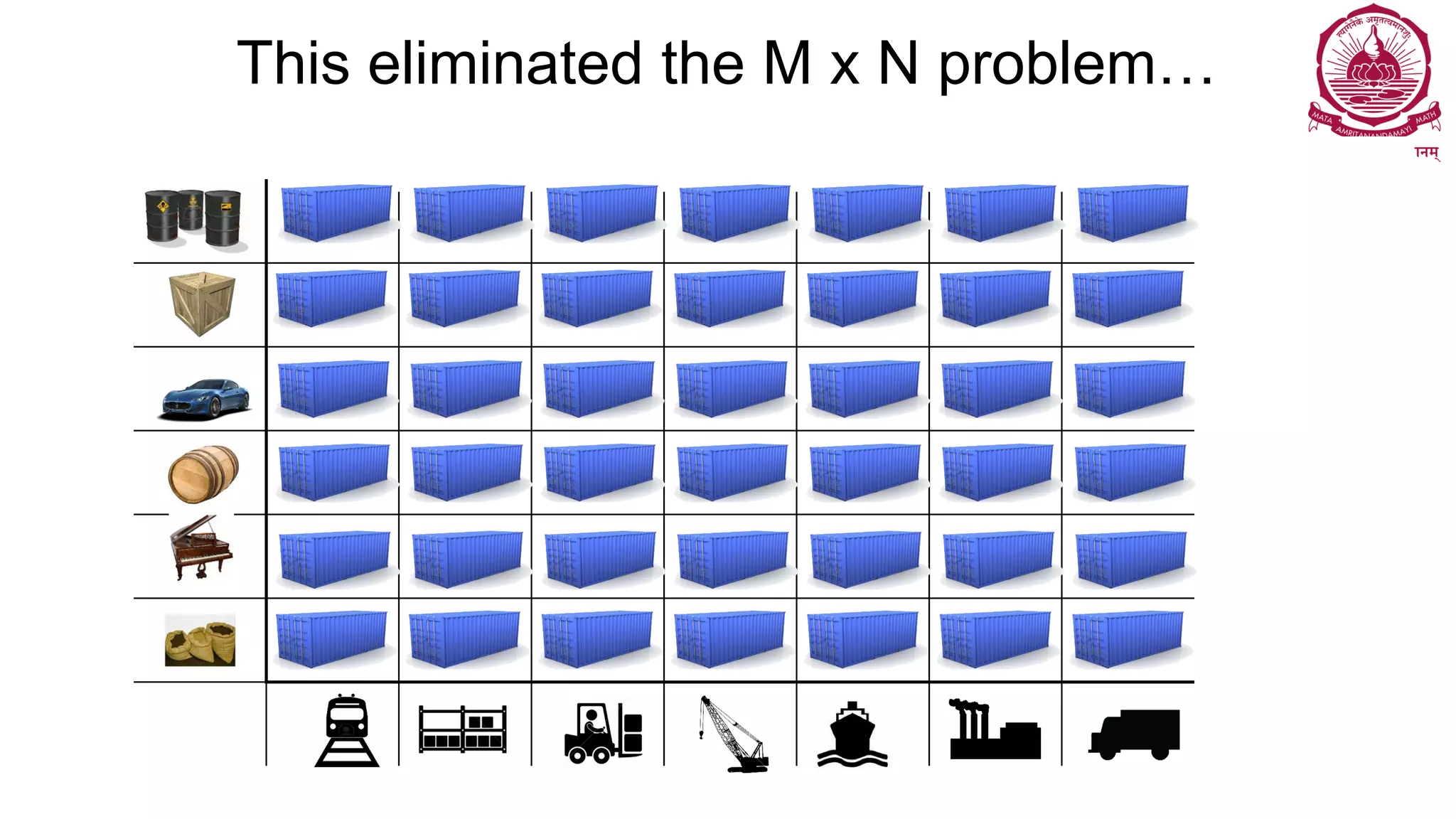 This eliminated the M x N problem…
 