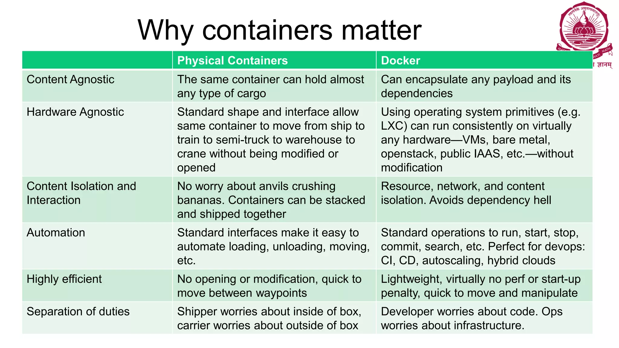 Why containers matter
Physical Containers Docker
Content Agnostic The same container can hold almost
any type of cargo
Can encapsulate any payload and its
dependencies
Hardware Agnostic Standard shape and interface allow
same container to move from ship to
train to semi-truck to warehouse to
crane without being modified or
opened
Using operating system primitives (e.g.
LXC) can run consistently on virtually
any hardware—VMs, bare metal,
openstack, public IAAS, etc.—without
modification
Content Isolation and
Interaction
No worry about anvils crushing
bananas. Containers can be stacked
and shipped together
Resource, network, and content
isolation. Avoids dependency hell
Automation Standard interfaces make it easy to
automate loading, unloading, moving,
etc.
Standard operations to run, start, stop,
commit, search, etc. Perfect for devops:
CI, CD, autoscaling, hybrid clouds
Highly efficient No opening or modification, quick to
move between waypoints
Lightweight, virtually no perf or start-up
penalty, quick to move and manipulate
Separation of duties Shipper worries about inside of box,
carrier worries about outside of box
Developer worries about code. Ops
worries about infrastructure.
 