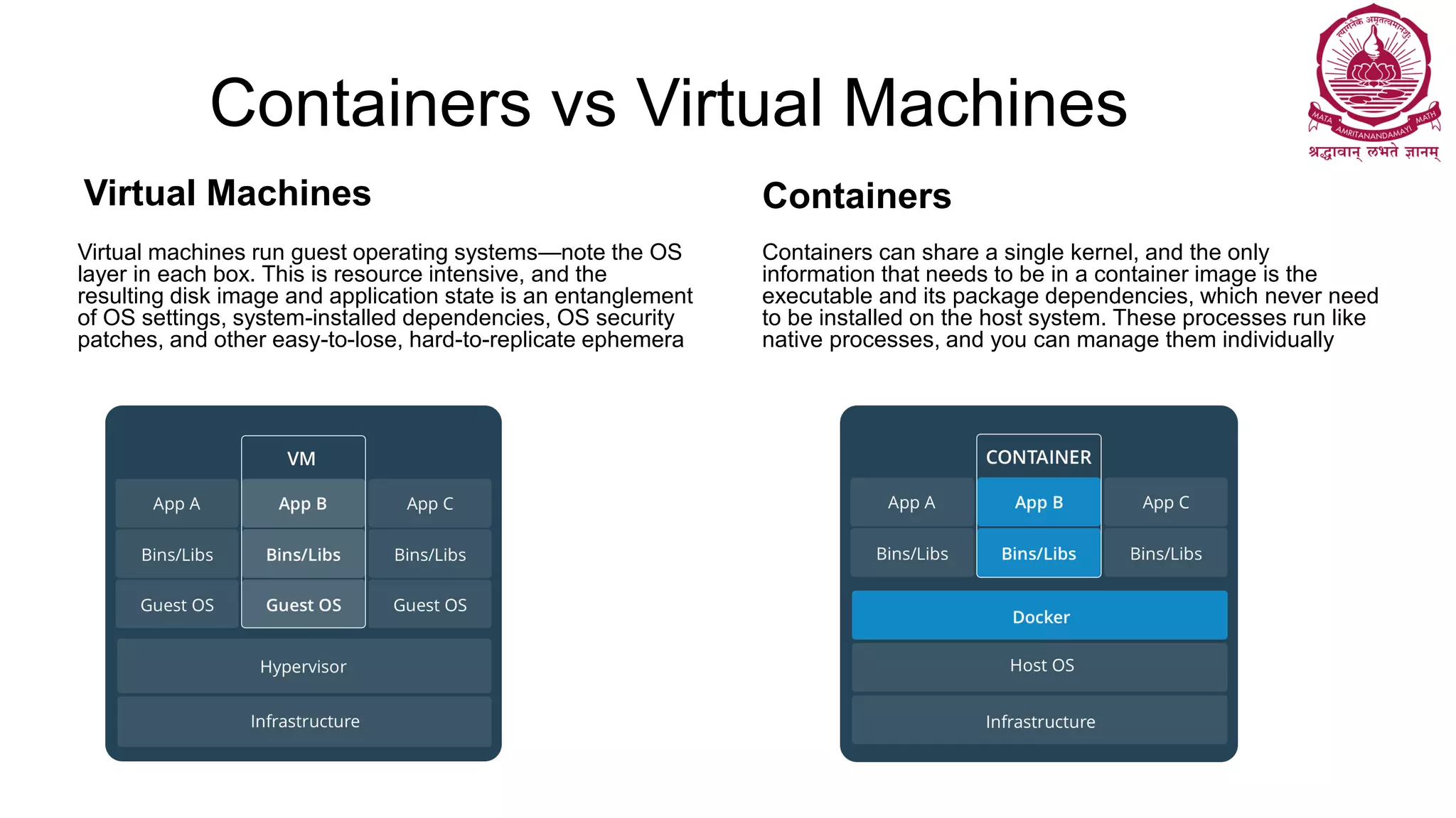 Virtual Machines
Virtual machines run guest operating systems—note the OS
layer in each box. This is resource intensive, and the
resulting disk image and application state is an entanglement
of OS settings, system-installed dependencies, OS security
patches, and other easy-to-lose, hard-to-replicate ephemera
Containers vs Virtual Machines
Containers
Containers can share a single kernel, and the only
information that needs to be in a container image is the
executable and its package dependencies, which never need
to be installed on the host system. These processes run like
native processes, and you can manage them individually
 